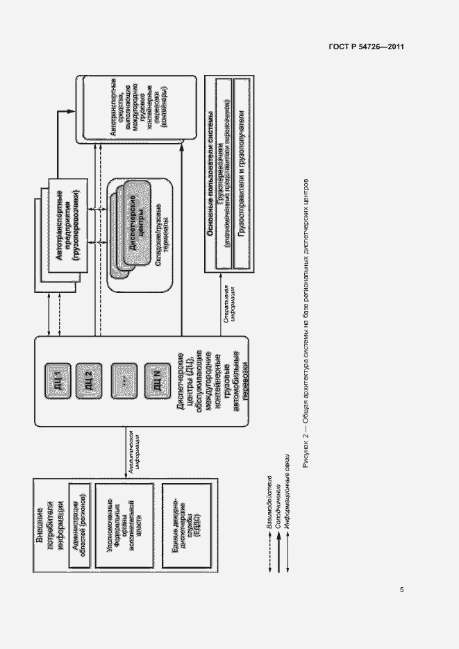 Страница 7 ГОСТ Р 54726-2011