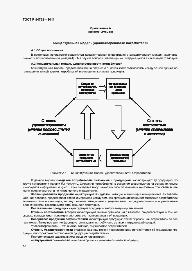 Страница 15 ГОСТ Р 54732-2011