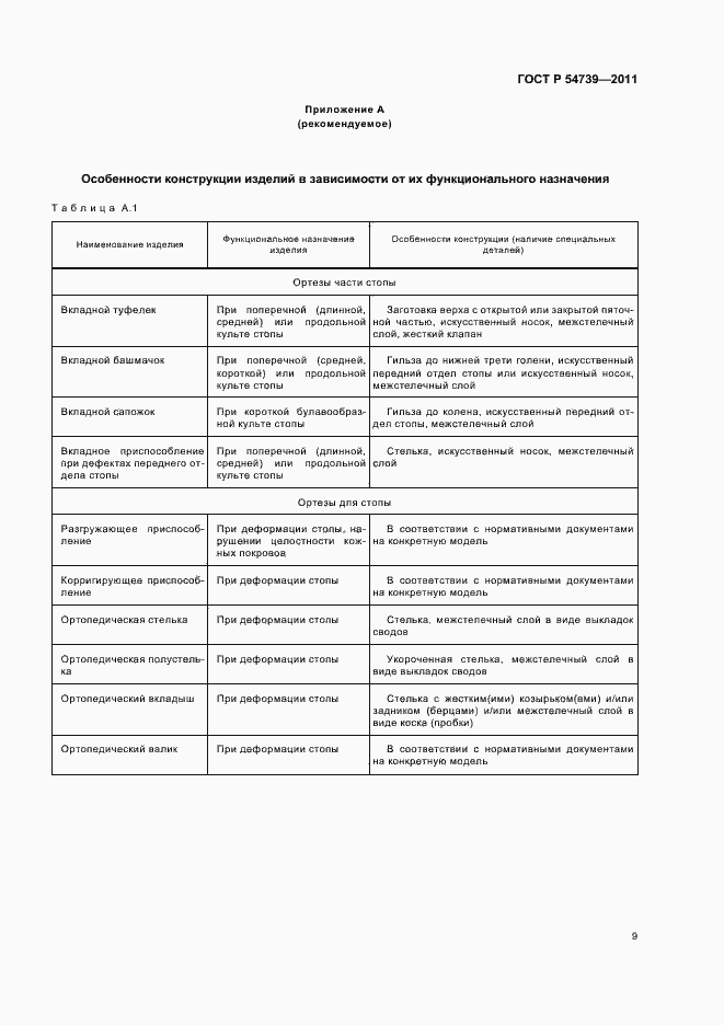 Страница 13 ГОСТ Р 54739-2011