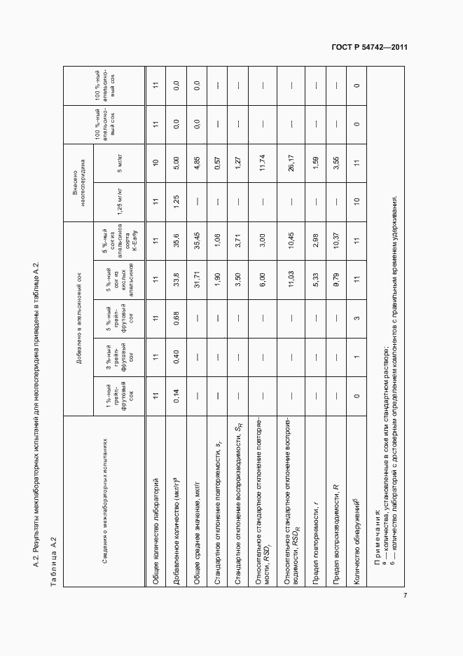 Страница 11 ГОСТ Р 54742-2011