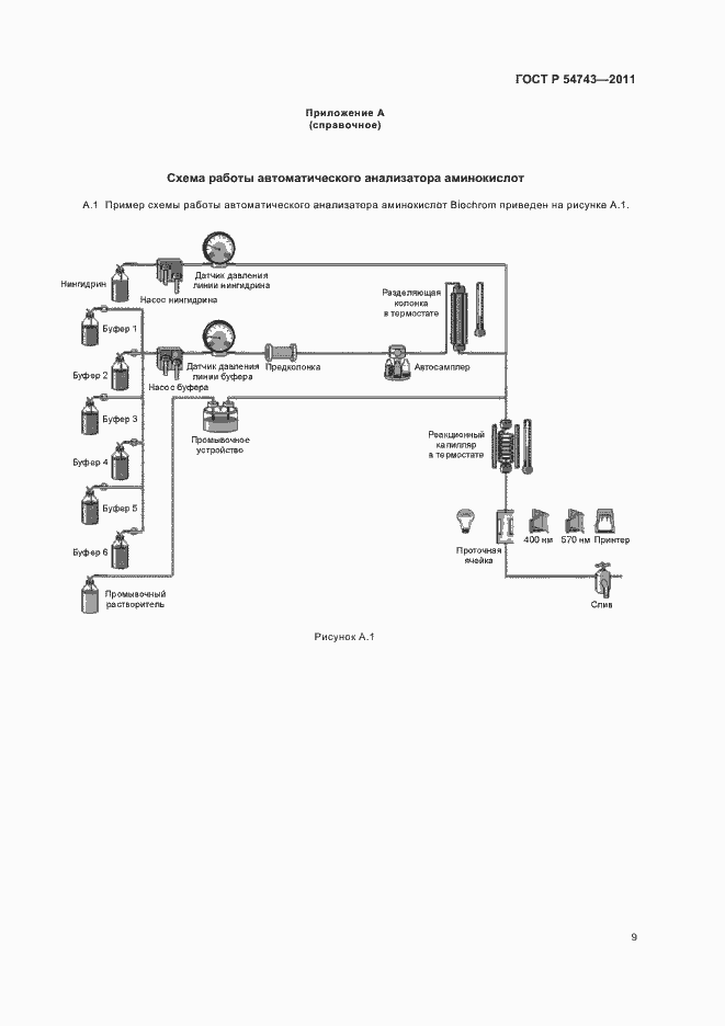 Страница 13 ГОСТ Р 54743-2011
