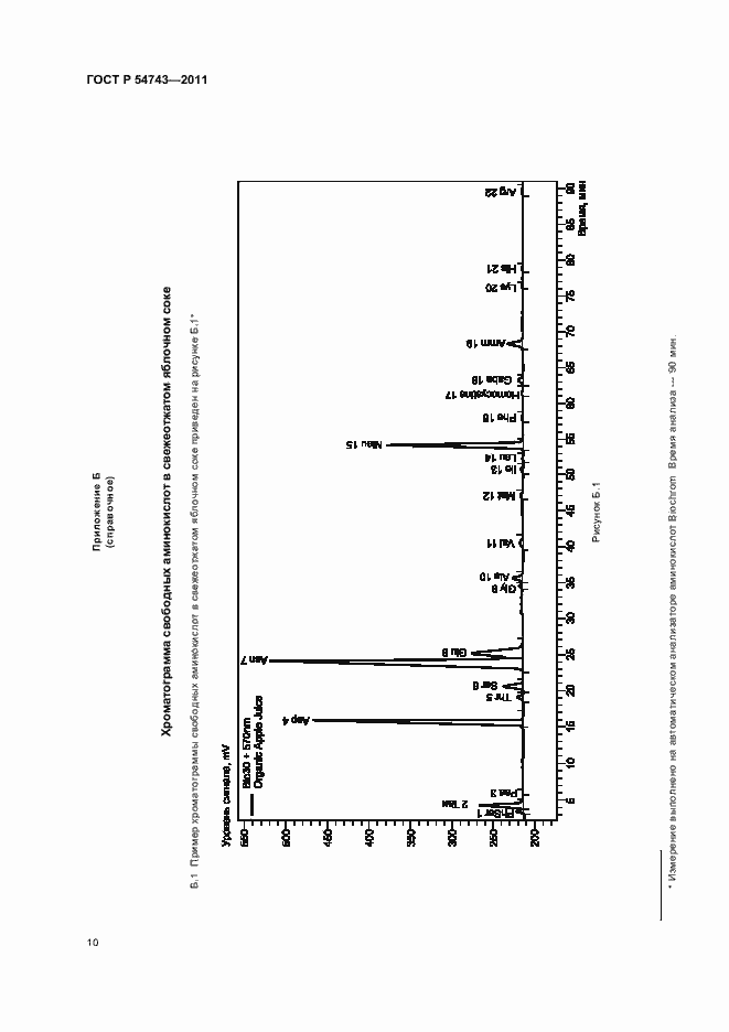 Страница 14 ГОСТ Р 54743-2011