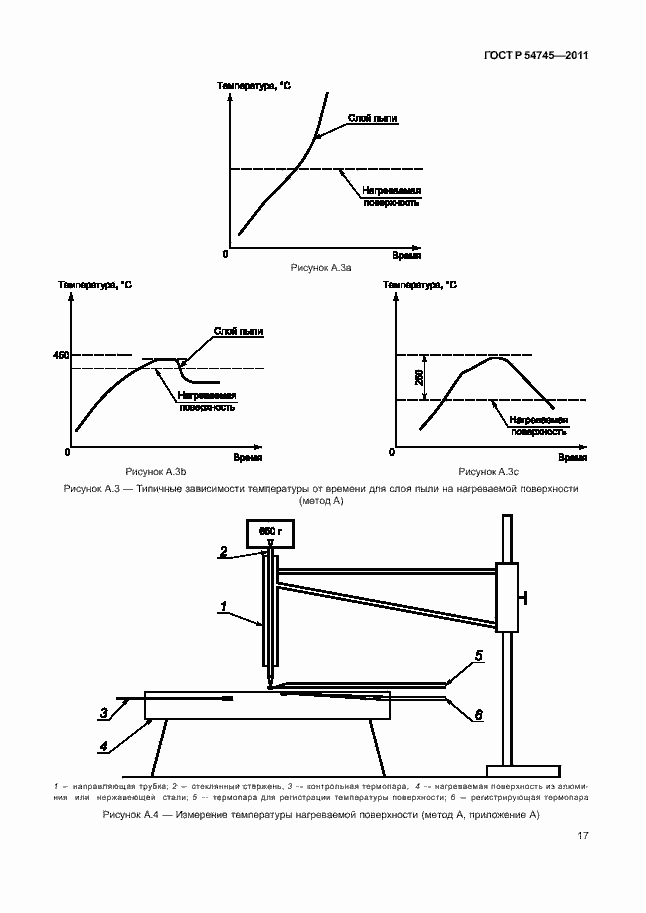 Страница 21 ГОСТ Р 54745-2011