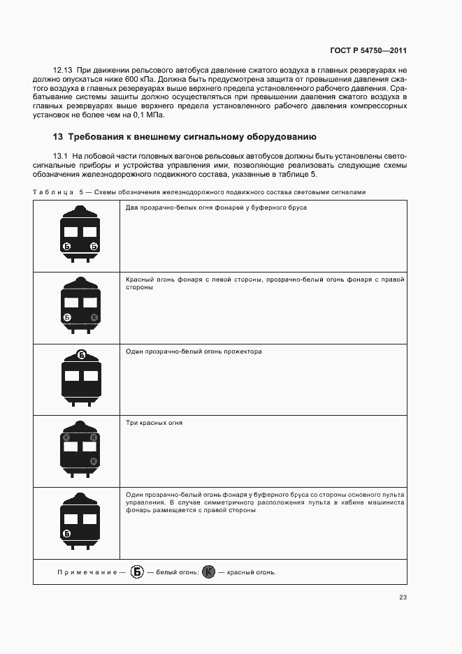 Страница 27 ГОСТ Р 54750-2011
