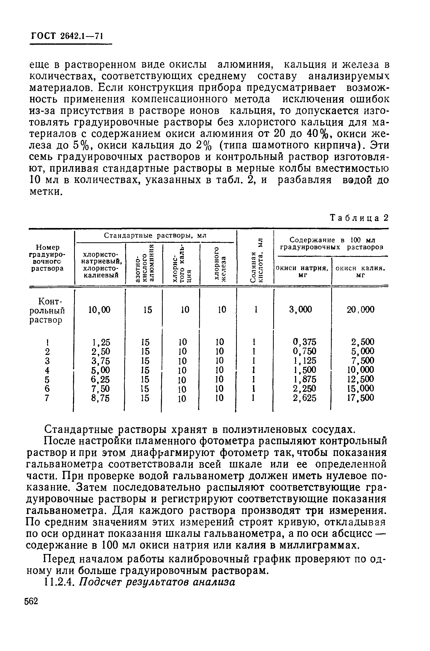 Страница 33 ГОСТ 2642.1-71