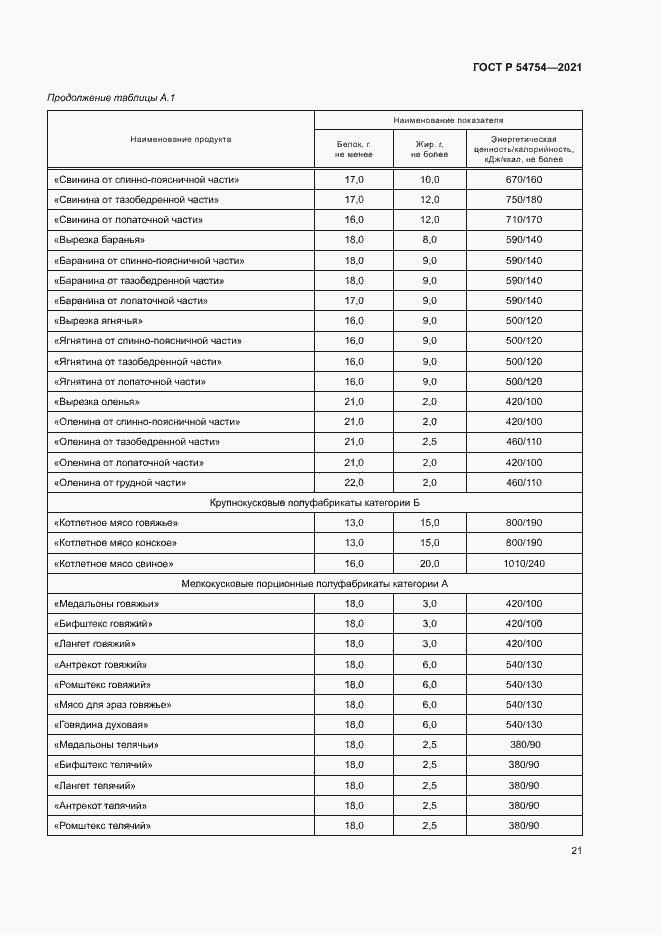 Страница 24 ГОСТ Р 54754-2021