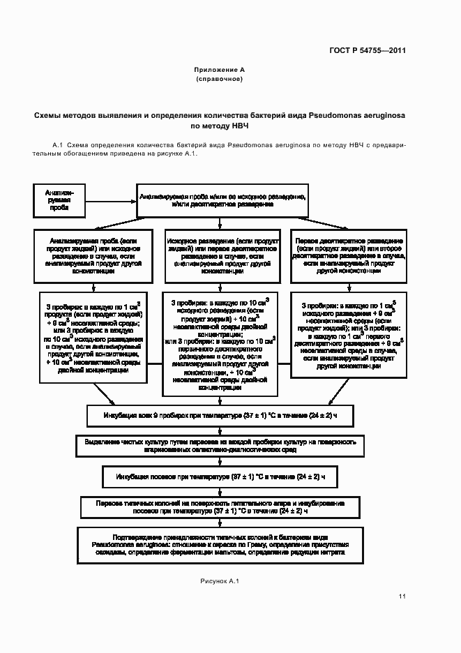 Страница 15 ГОСТ Р 54755-2011