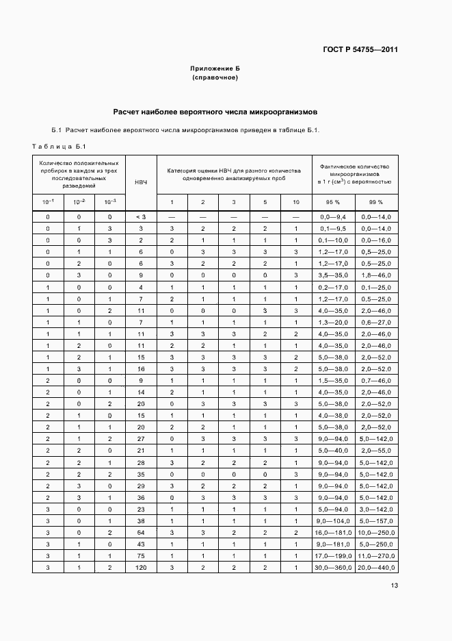 Страница 17 ГОСТ Р 54755-2011