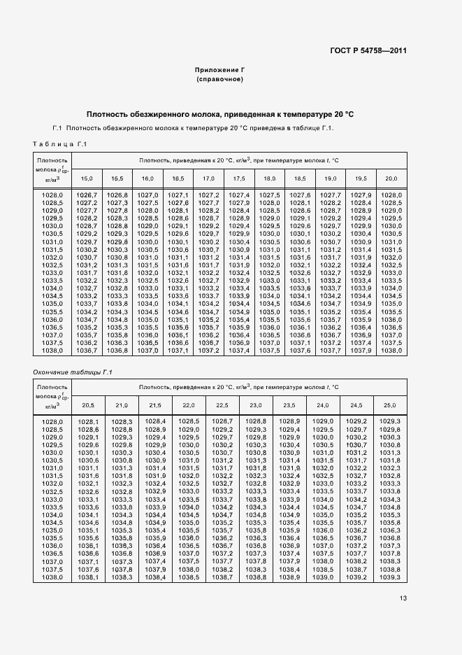 Страница 17 ГОСТ Р 54758-2011