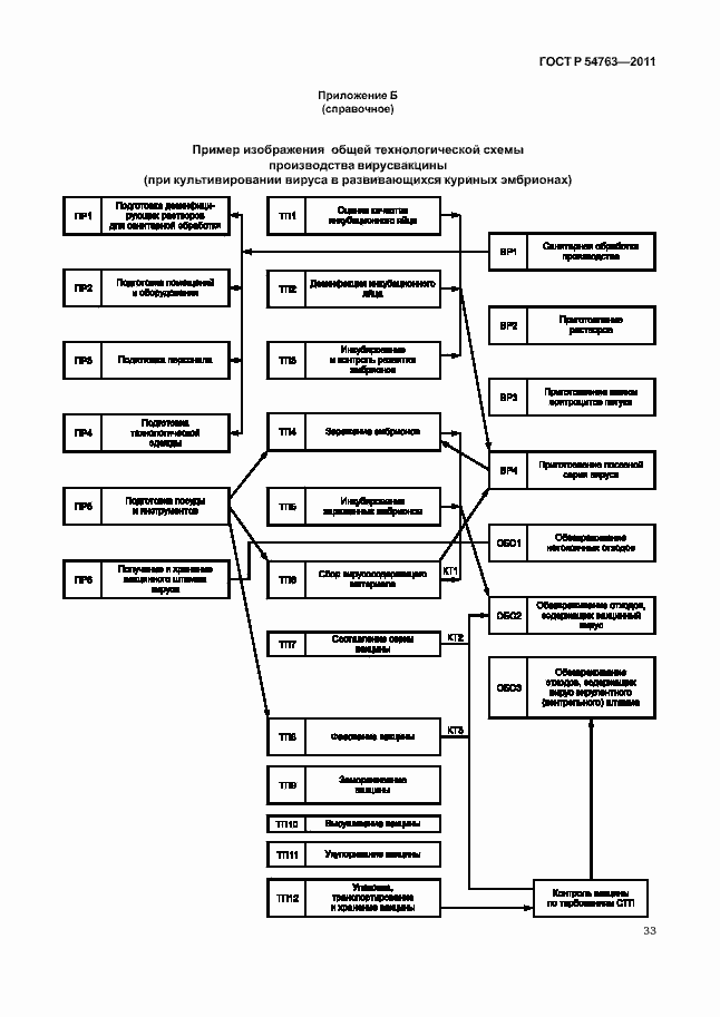 Страница 37 ГОСТ Р 54763-2011