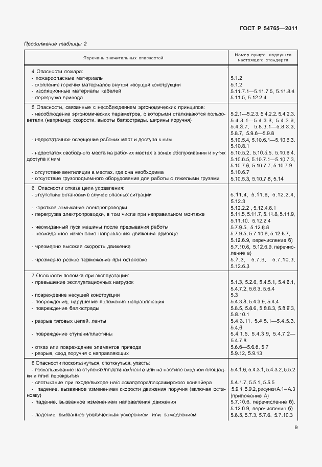 Страница 15 ГОСТ Р 54765-2011