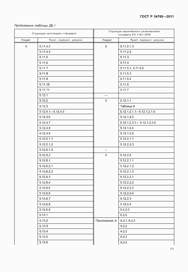 Страница 77 ГОСТ Р 54765-2011