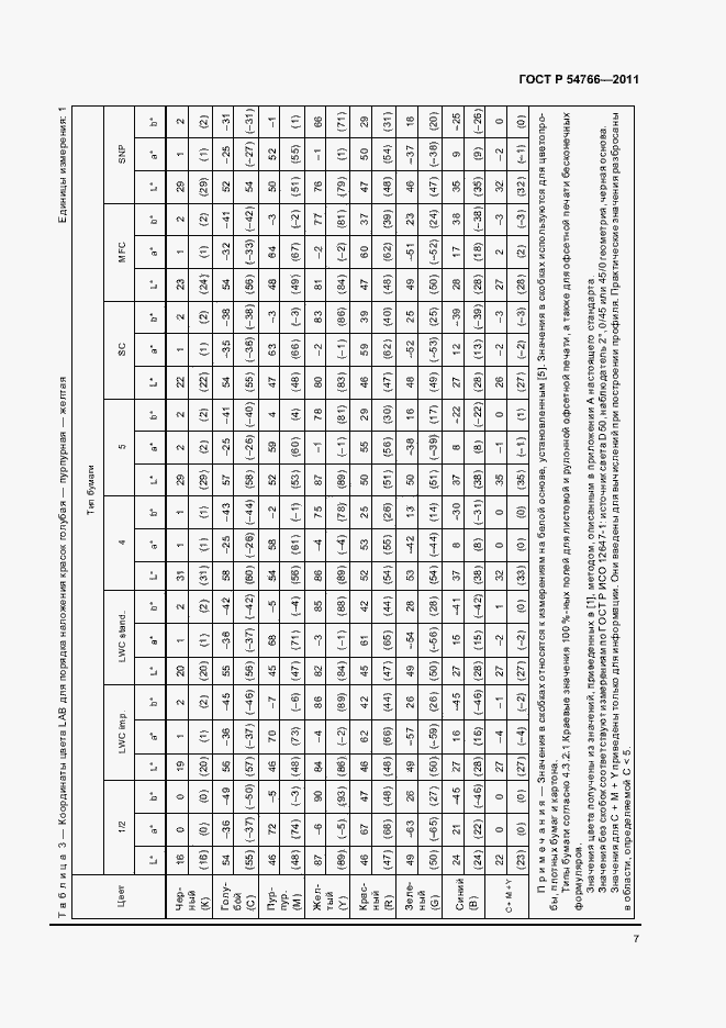 Страница 11 ГОСТ Р 54766-2011