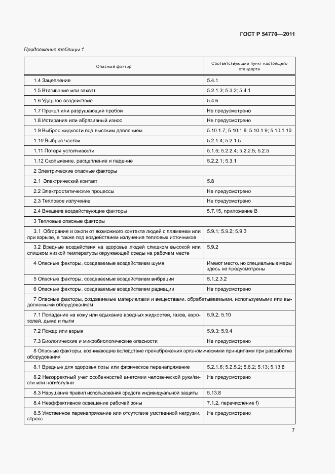 Страница 11 ГОСТ Р 54770-2011
