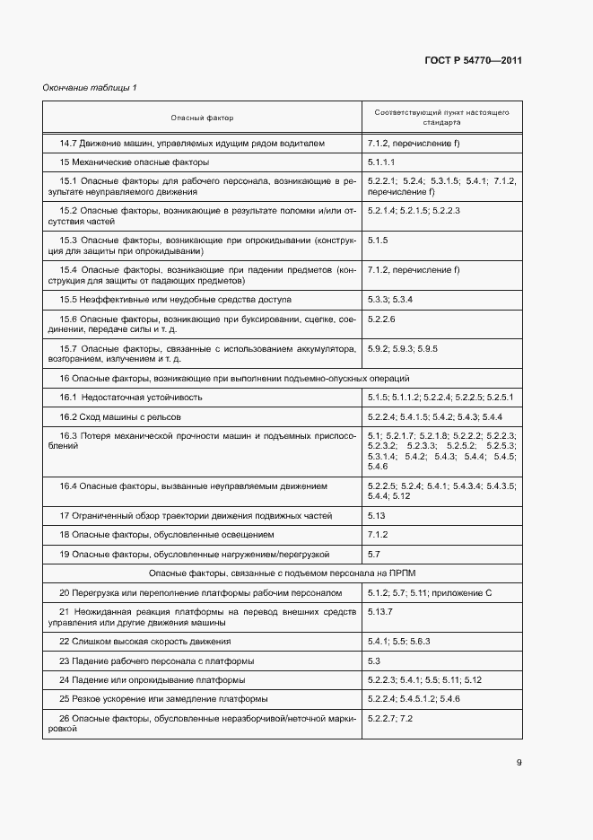 Страница 13 ГОСТ Р 54770-2011