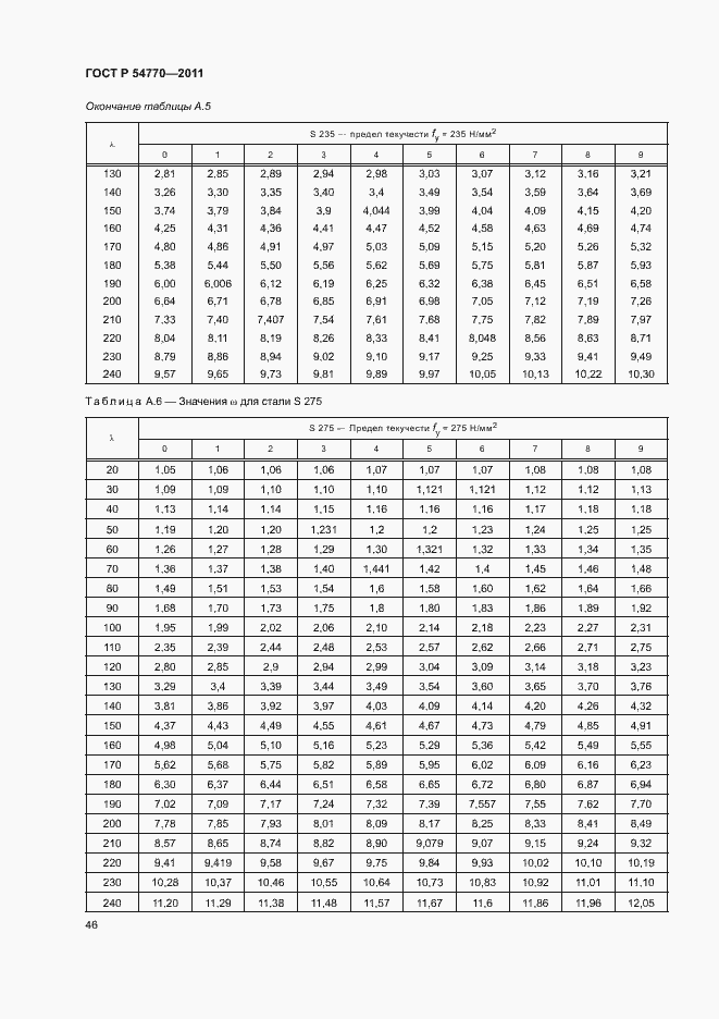 Страница 50 ГОСТ Р 54770-2011