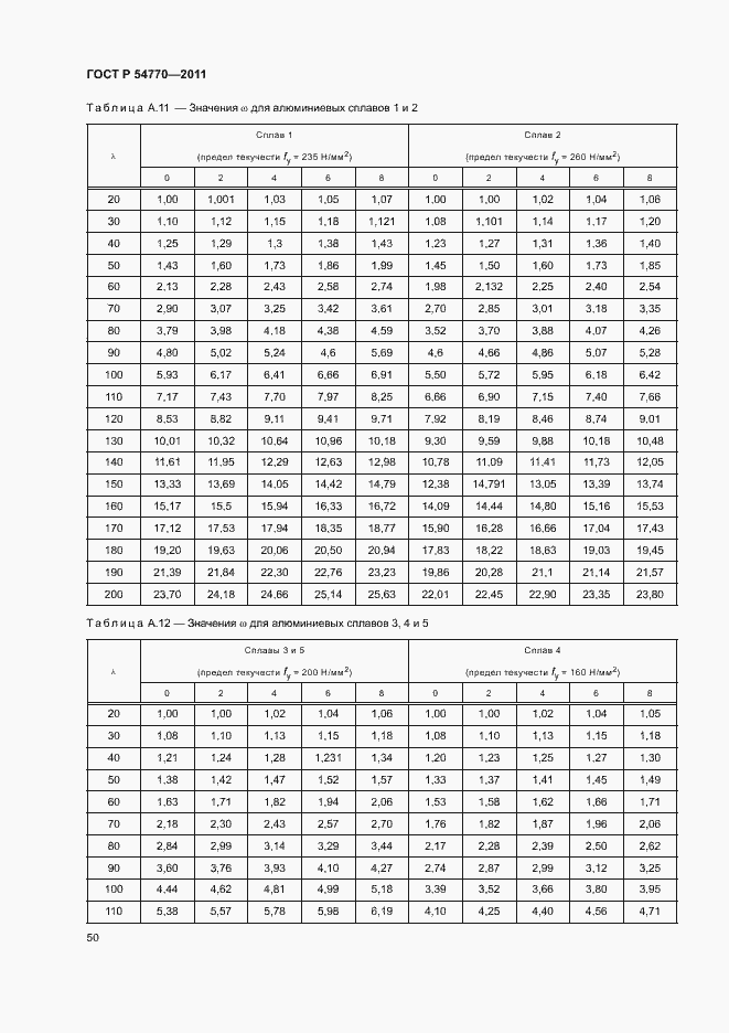 Страница 54 ГОСТ Р 54770-2011