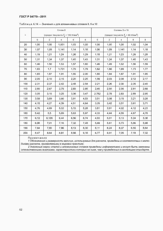 Страница 56 ГОСТ Р 54770-2011
