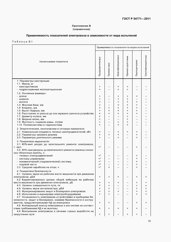 Страница 22 ГОСТ Р 54771-2011
