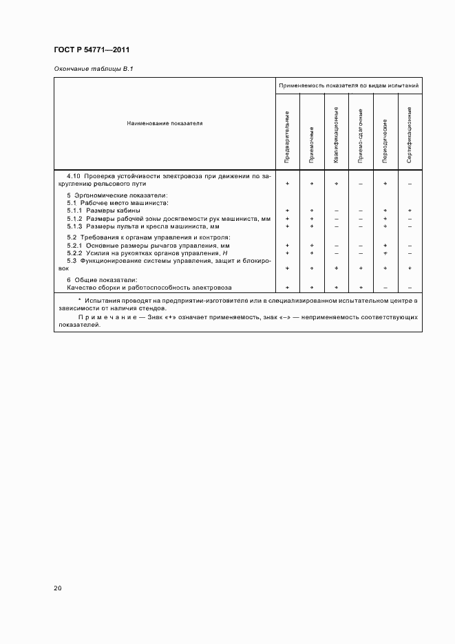 Страница 23 ГОСТ Р 54771-2011