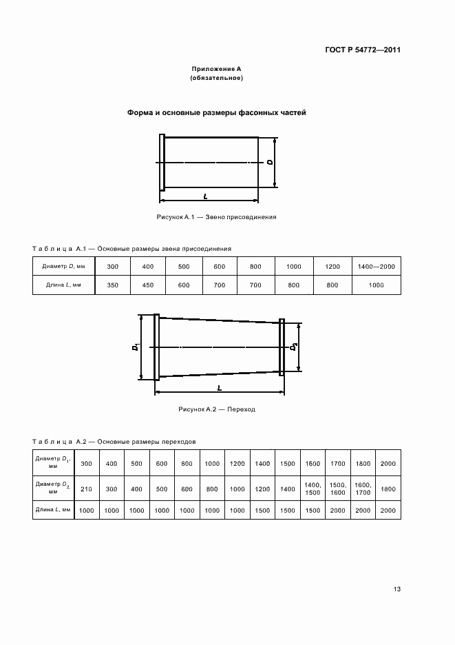 Страница 17 ГОСТ Р 54772-2011