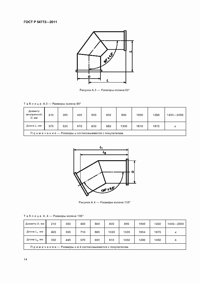 Страница 18 ГОСТ Р 54772-2011