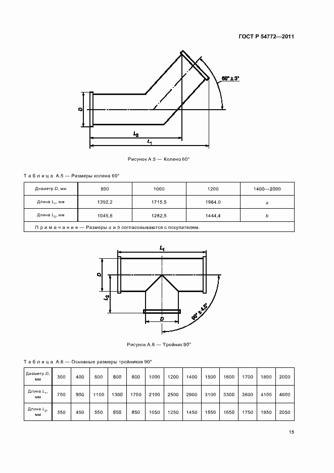 Страница 19 ГОСТ Р 54772-2011