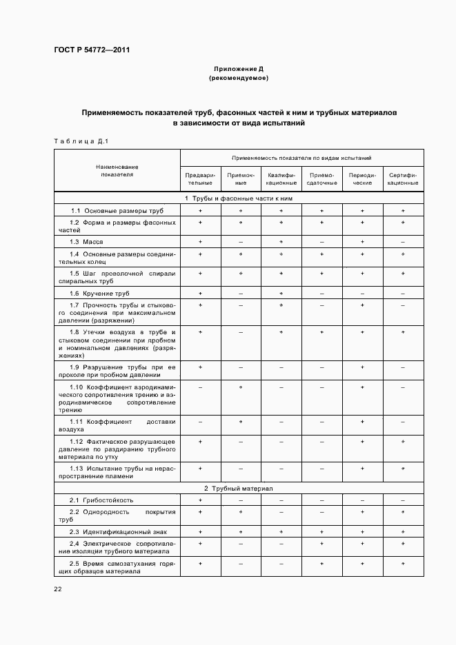Страница 26 ГОСТ Р 54772-2011