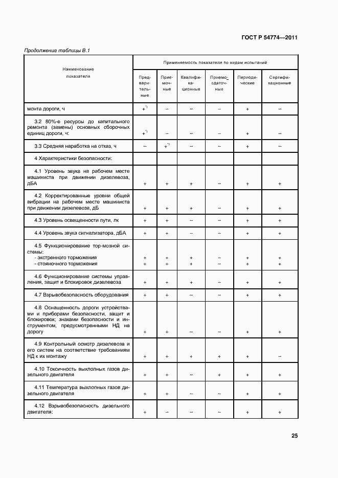 Страница 28 ГОСТ Р 54774-2011