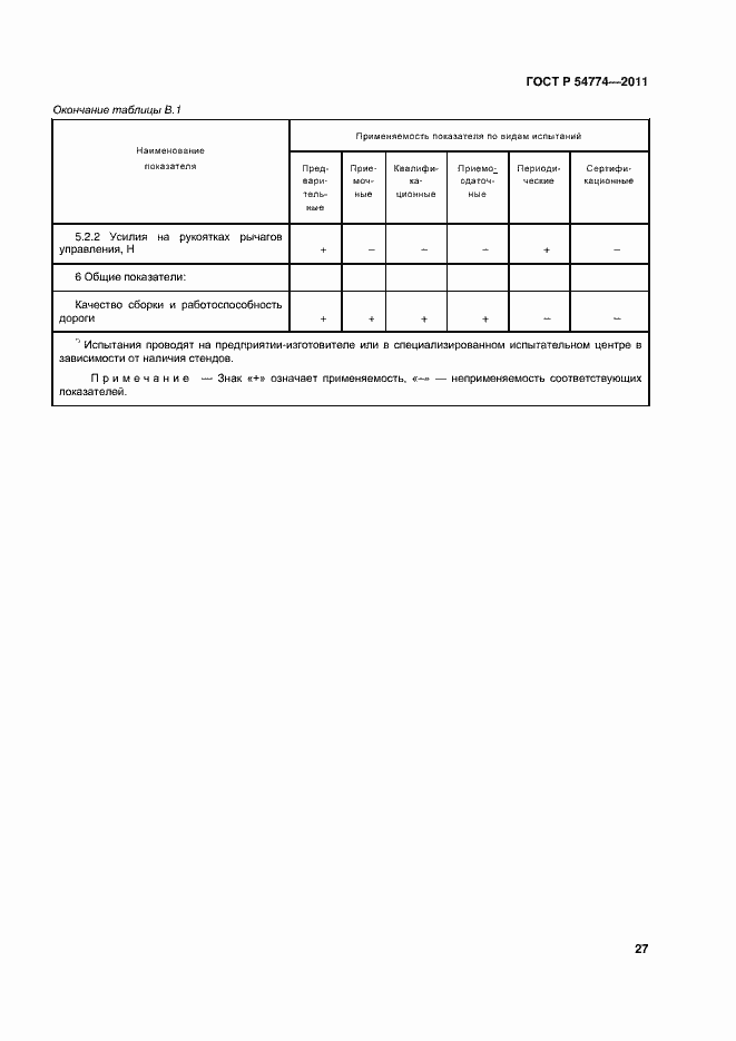 Страница 30 ГОСТ Р 54774-2011