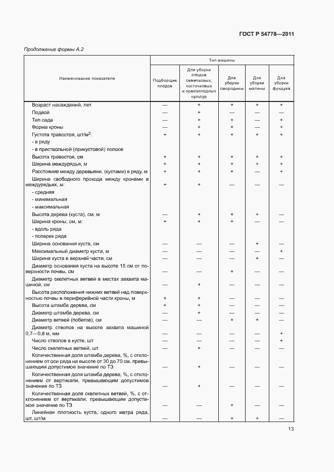Страница 16 ГОСТ Р 54778-2011