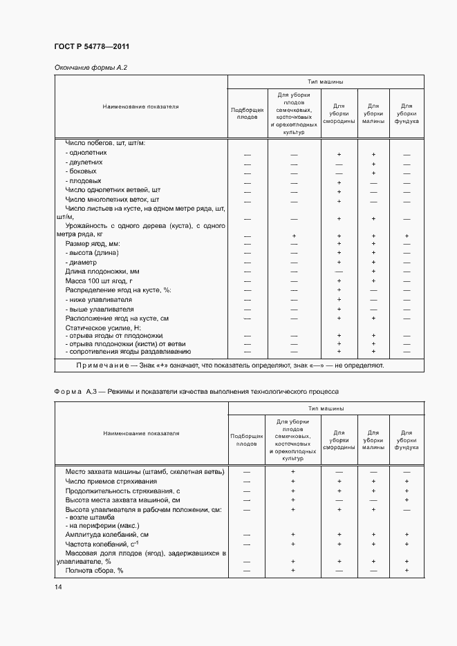 Страница 17 ГОСТ Р 54778-2011