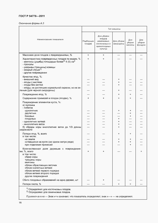 Страница 19 ГОСТ Р 54778-2011