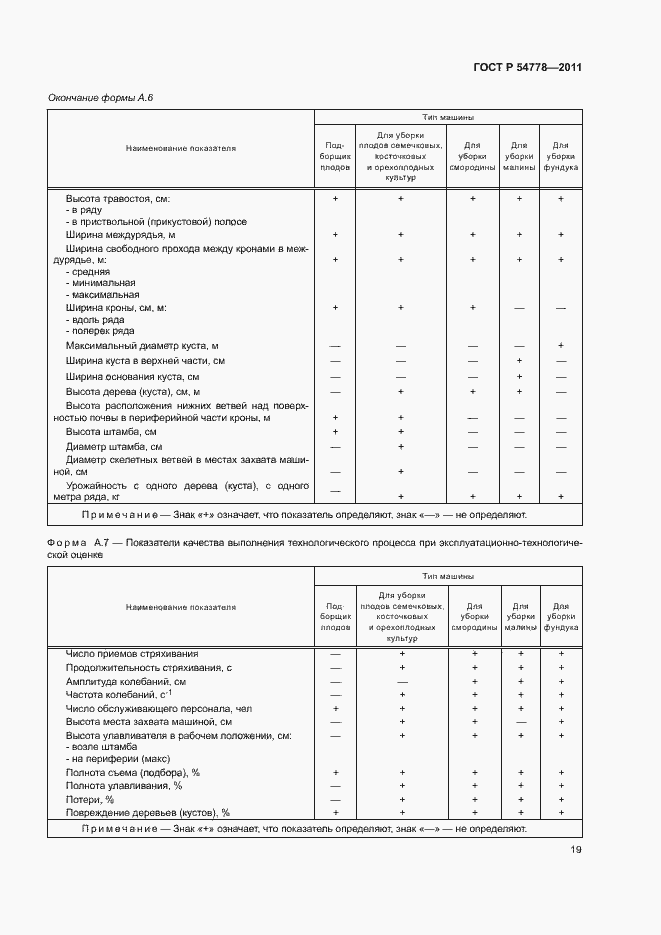 Страница 22 ГОСТ Р 54778-2011