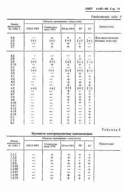 Страница 13 ГОСТ 4.147-85