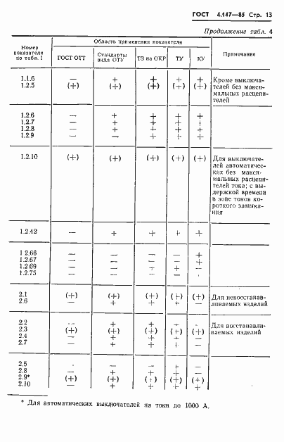 Страница 15 ГОСТ 4.147-85