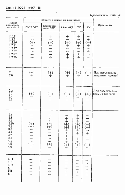 Страница 18 ГОСТ 4.147-85