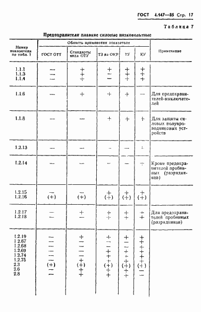 Страница 19 ГОСТ 4.147-85