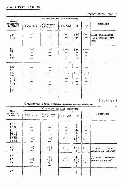 Страница 20 ГОСТ 4.147-85