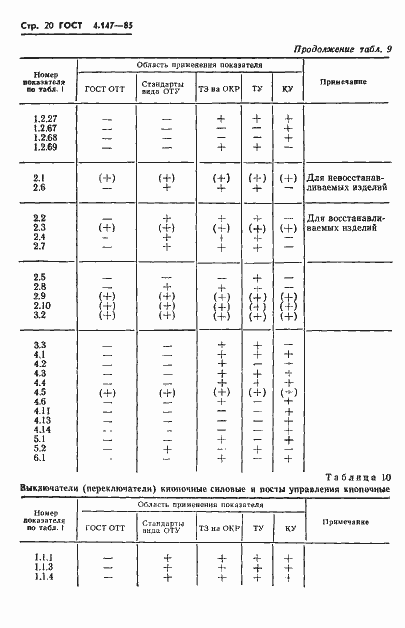 Страница 22 ГОСТ 4.147-85