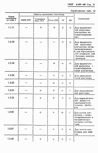 Страница 23 ГОСТ 4.147-85