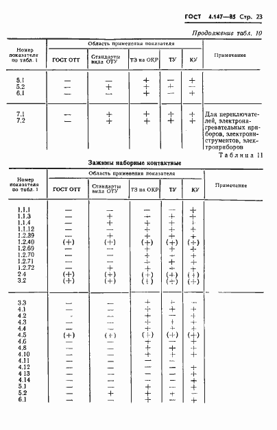 Страница 25 ГОСТ 4.147-85