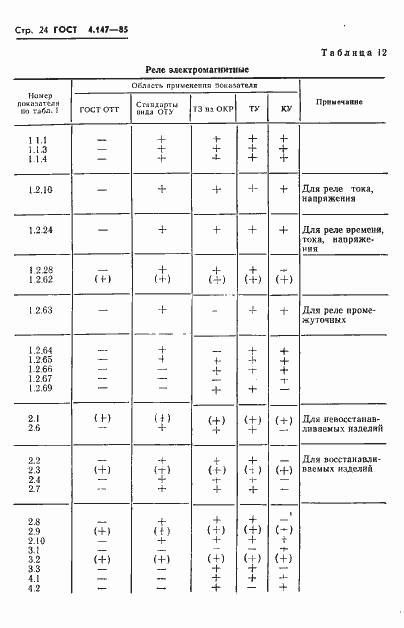 Страница 26 ГОСТ 4.147-85