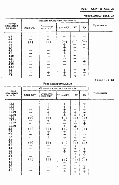 Страница 27 ГОСТ 4.147-85