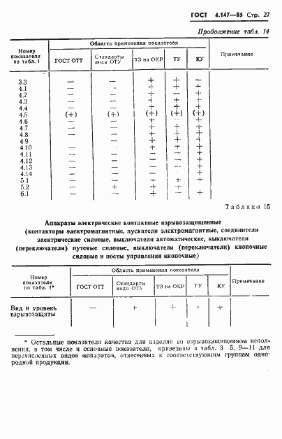 Страница 29 ГОСТ 4.147-85