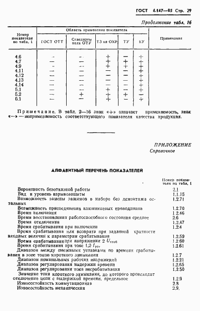 Страница 31 ГОСТ 4.147-85