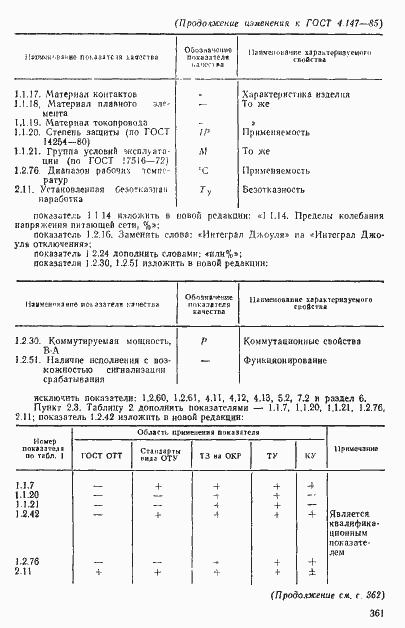 Страница 36 ГОСТ 4.147-85