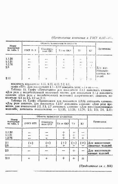 Страница 40 ГОСТ 4.147-85