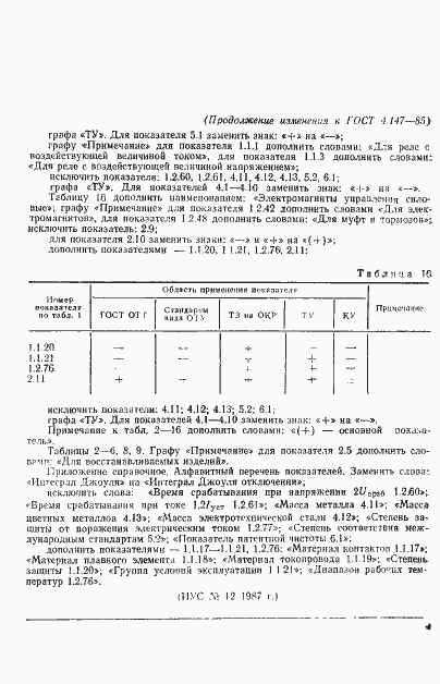 Страница 41 ГОСТ 4.147-85