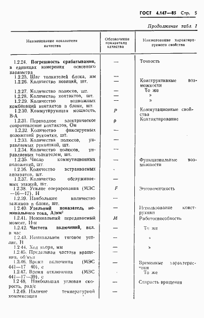Страница 7 ГОСТ 4.147-85